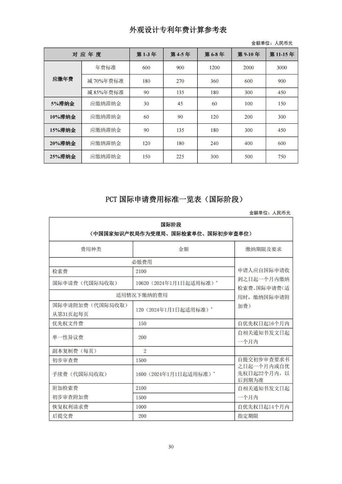 最新！2024年專利和集成電路布圖設(shè)計(jì)繳費(fèi)服務(wù)指南全文發(fā)布！