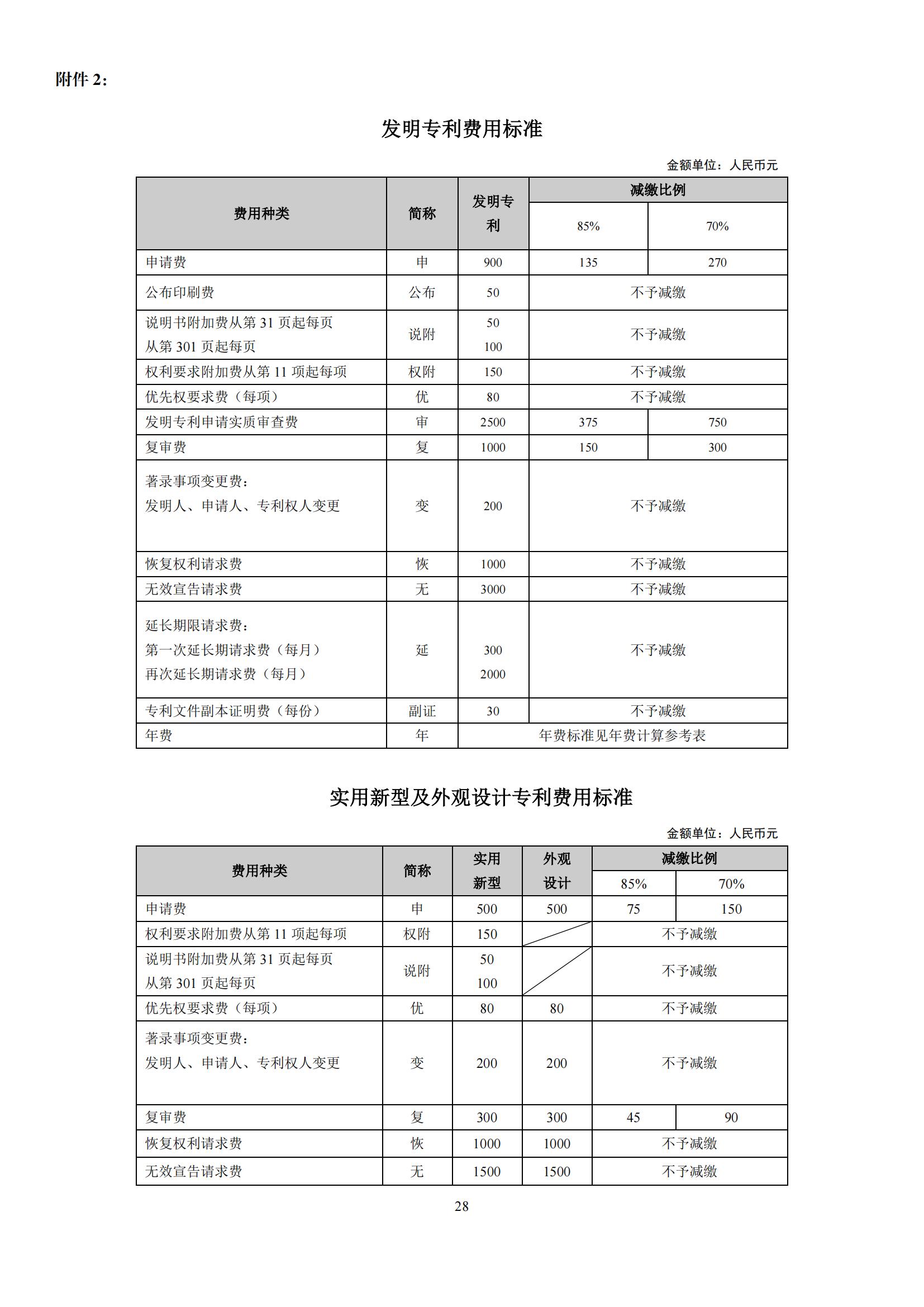 最新！2024年專利和集成電路布圖設(shè)計(jì)繳費(fèi)服務(wù)指南全文發(fā)布！