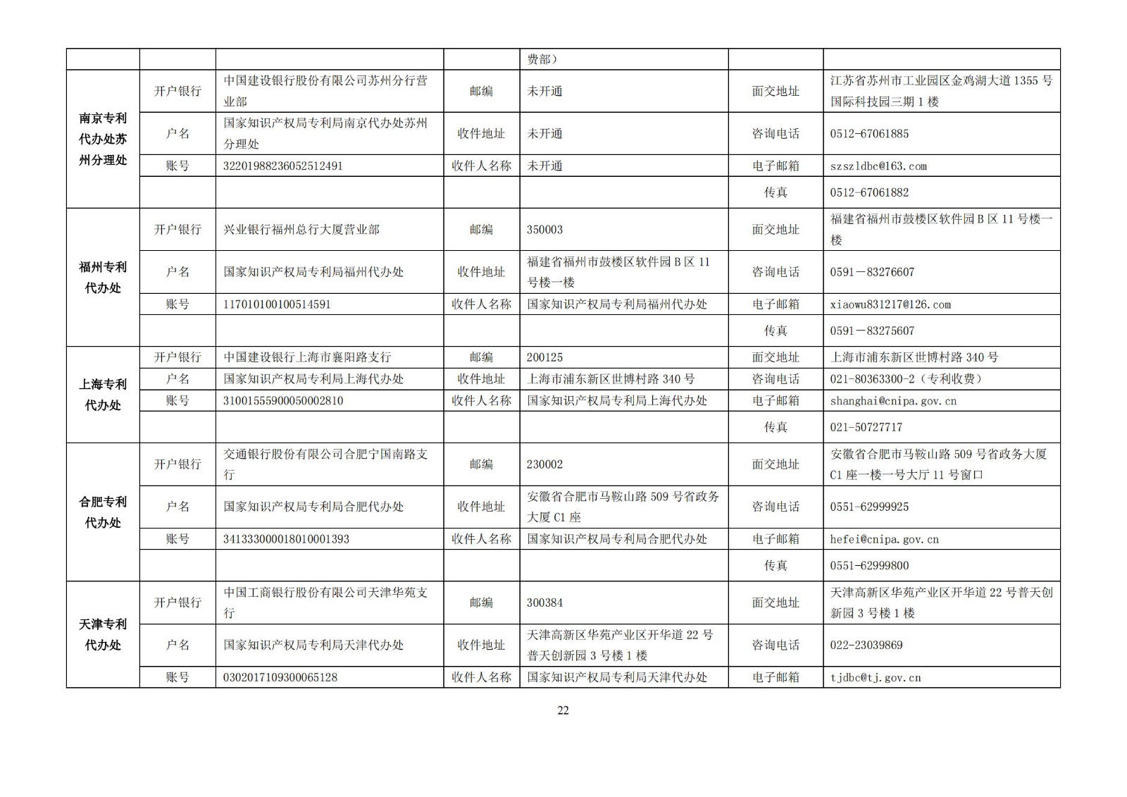 最新！2024年專利和集成電路布圖設(shè)計(jì)繳費(fèi)服務(wù)指南全文發(fā)布！