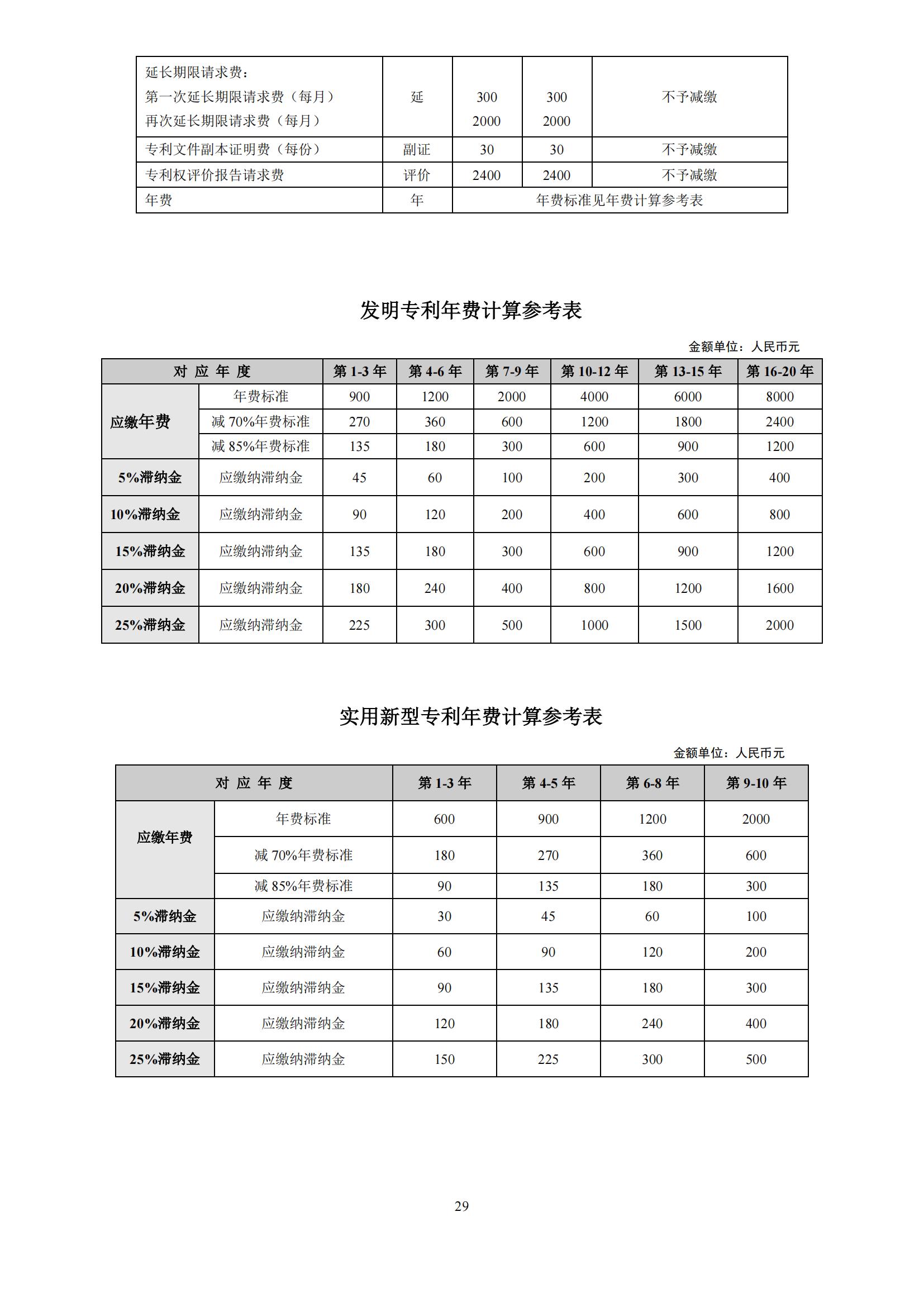 最新！2024年專利和集成電路布圖設(shè)計(jì)繳費(fèi)服務(wù)指南全文發(fā)布！