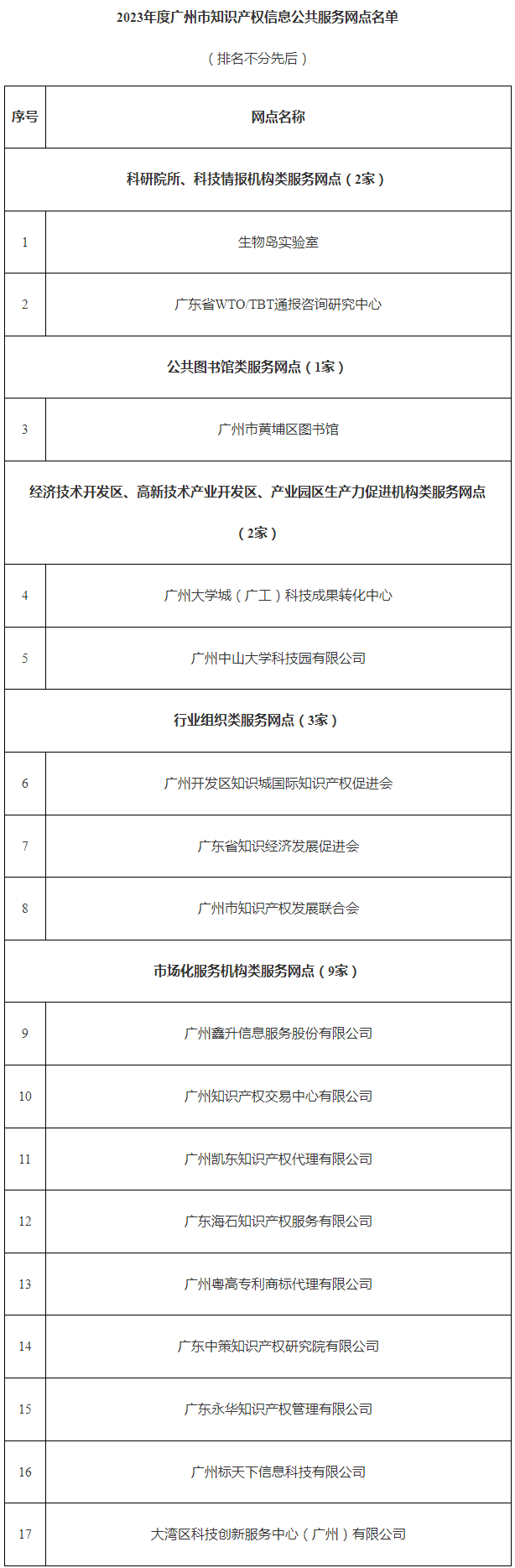 快來申報！廣州加快建設知識產(chǎn)權信息公共服務網(wǎng)點