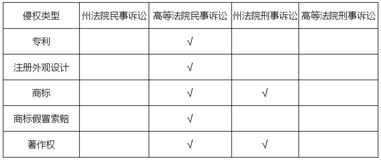 鄒丹：新加坡知識產(chǎn)權糾紛應對方式概覽｜企業(yè)海外知識產(chǎn)權保護與布局（四十一）