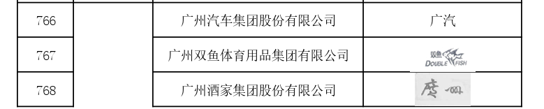 國家首批！廣州市40家單位入選國家知識產(chǎn)權(quán)局首批“千企百城”商標(biāo)品牌價值提升行動名單