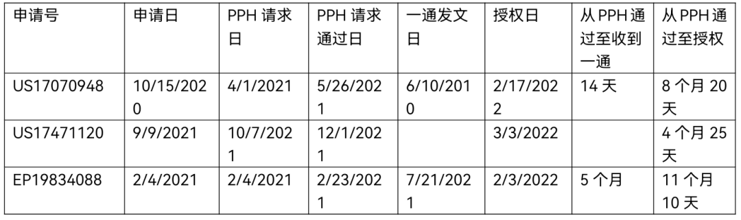 海外發(fā)明專利加快審查PPH程序解讀