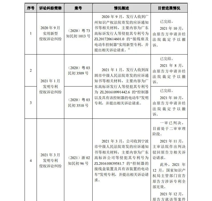 最高院關(guān)鍵判決出爐！3件專利發(fā)起1.09億IPO狙擊全部落敗