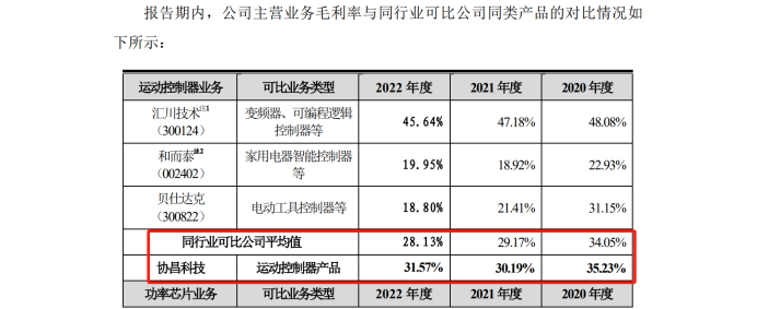 最高院關(guān)鍵判決出爐！3件專利發(fā)起1.09億IPO狙擊全部落敗