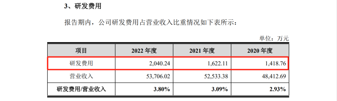 最高院關(guān)鍵判決出爐！3件專利發(fā)起1.09億IPO狙擊全部落敗