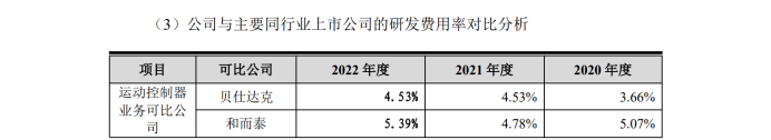 最高院關(guān)鍵判決出爐！3件專利發(fā)起1.09億IPO狙擊全部落敗