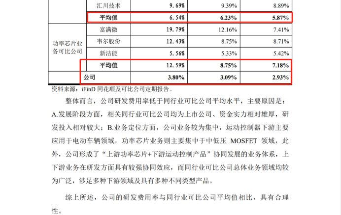 最高院關(guān)鍵判決出爐！3件專利發(fā)起1.09億IPO狙擊全部落敗