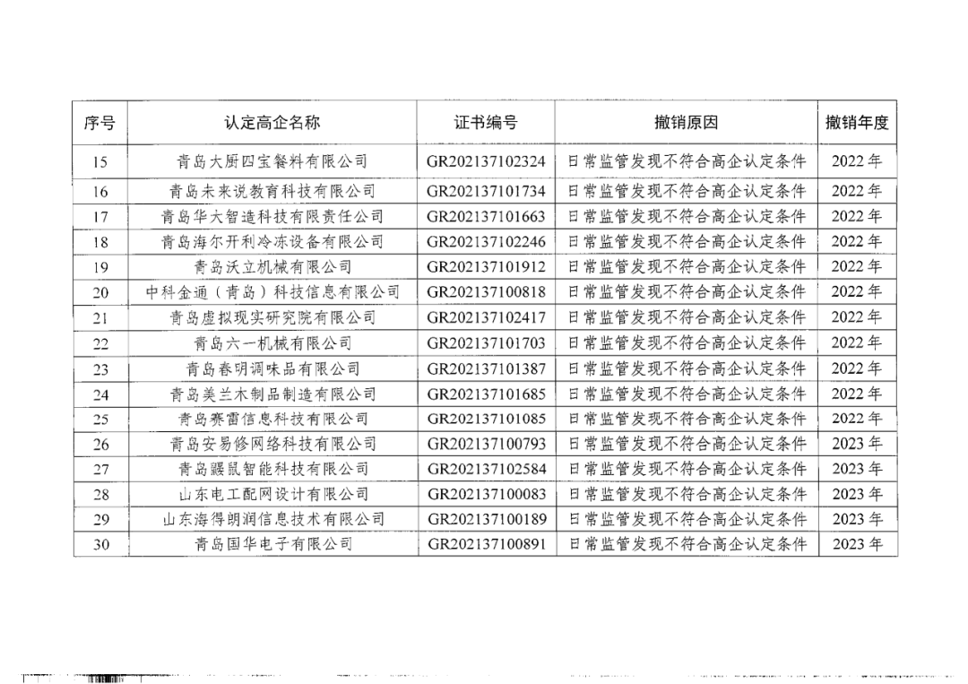 449家企業(yè)被取消高新技術(shù)企業(yè)資格，追繳48家企業(yè)已享受的稅收優(yōu)惠及財(cái)政獎(jiǎng)補(bǔ)！