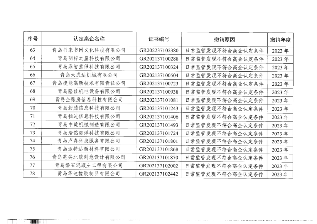 449家企業(yè)被取消高新技術(shù)企業(yè)資格，追繳48家企業(yè)已享受的稅收優(yōu)惠及財(cái)政獎(jiǎng)補(bǔ)！