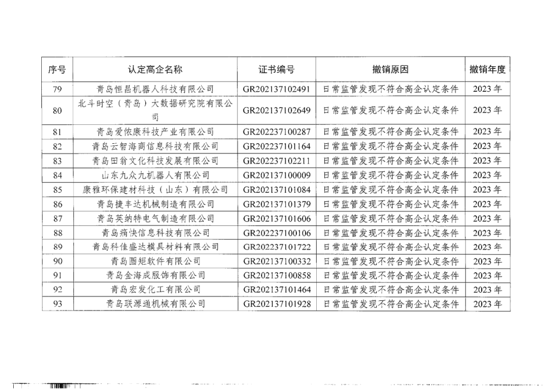 449家企業(yè)被取消高新技術(shù)企業(yè)資格，追繳48家企業(yè)已享受的稅收優(yōu)惠及財(cái)政獎(jiǎng)補(bǔ)！