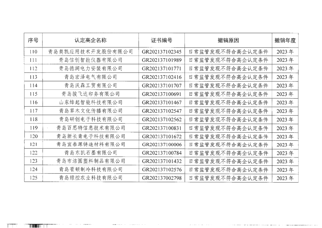 449家企業(yè)被取消高新技術(shù)企業(yè)資格，追繳48家企業(yè)已享受的稅收優(yōu)惠及財(cái)政獎(jiǎng)補(bǔ)！