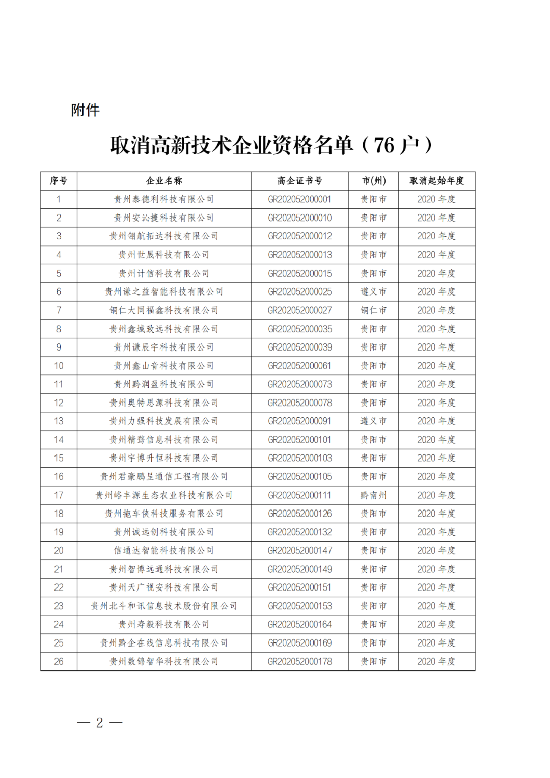 449家企業(yè)被取消高新技術(shù)企業(yè)資格，追繳48家企業(yè)已享受的稅收優(yōu)惠及財(cái)政獎(jiǎng)補(bǔ)！