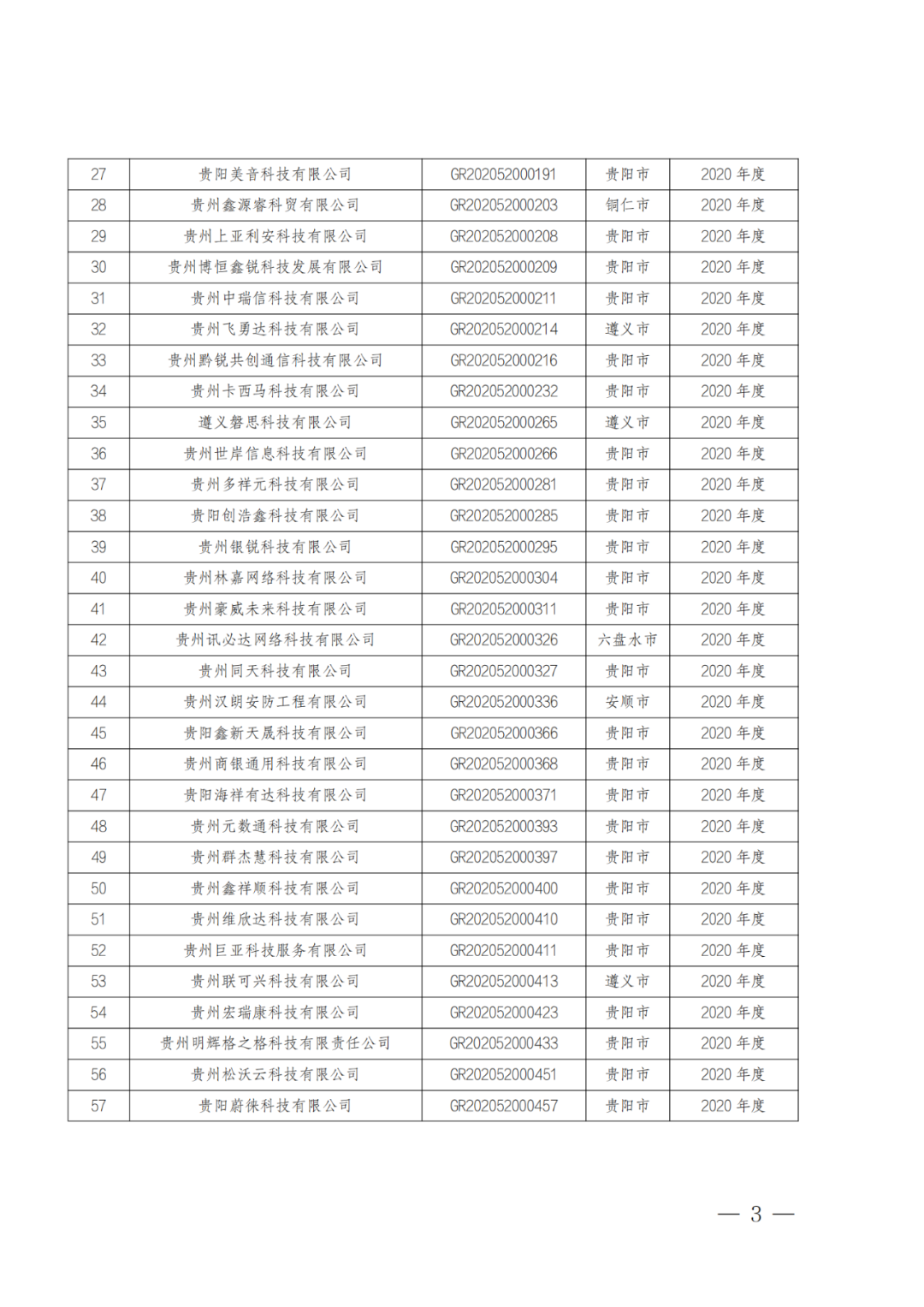 449家企業(yè)被取消高新技術(shù)企業(yè)資格，追繳48家企業(yè)已享受的稅收優(yōu)惠及財(cái)政獎(jiǎng)補(bǔ)！