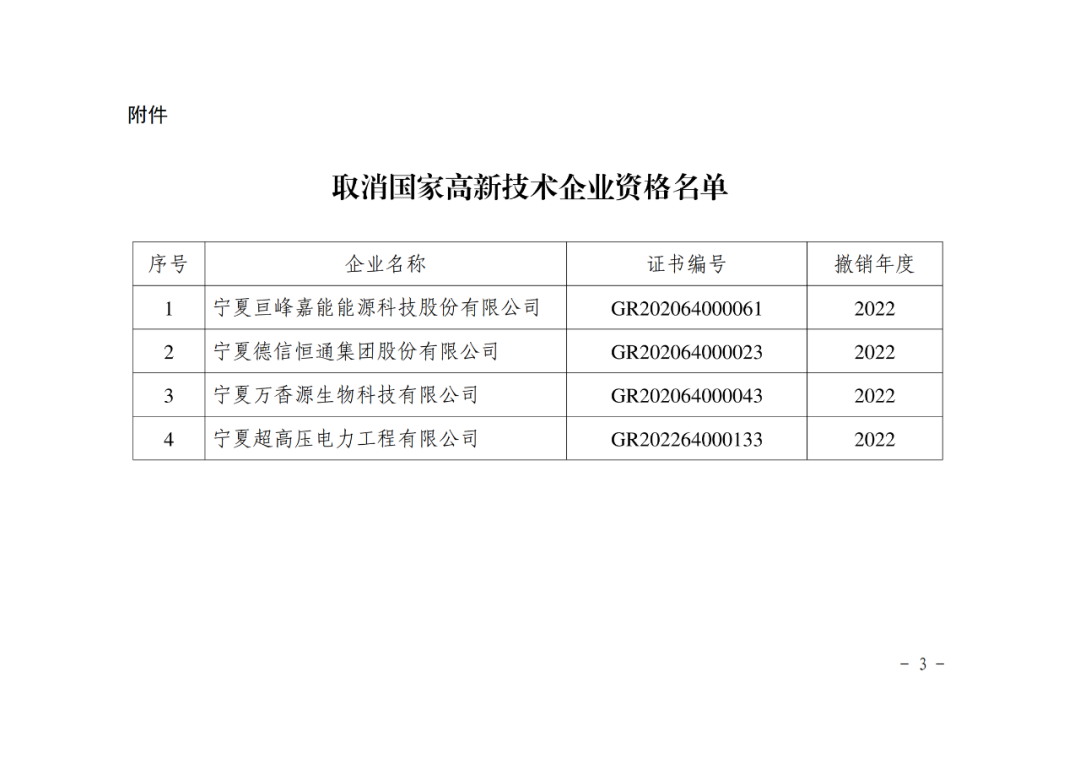 449家企業(yè)被取消高新技術(shù)企業(yè)資格，追繳48家企業(yè)已享受的稅收優(yōu)惠及財(cái)政獎(jiǎng)補(bǔ)！