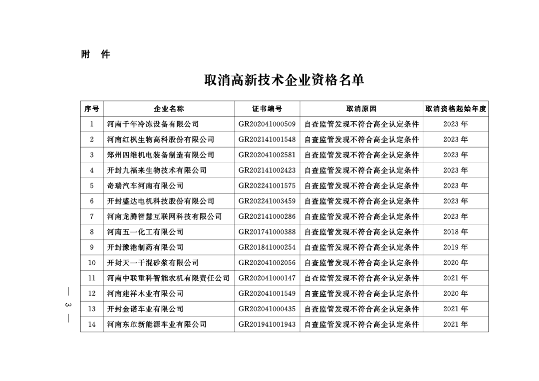 449家企業(yè)被取消高新技術(shù)企業(yè)資格，追繳48家企業(yè)已享受的稅收優(yōu)惠及財(cái)政獎(jiǎng)補(bǔ)！