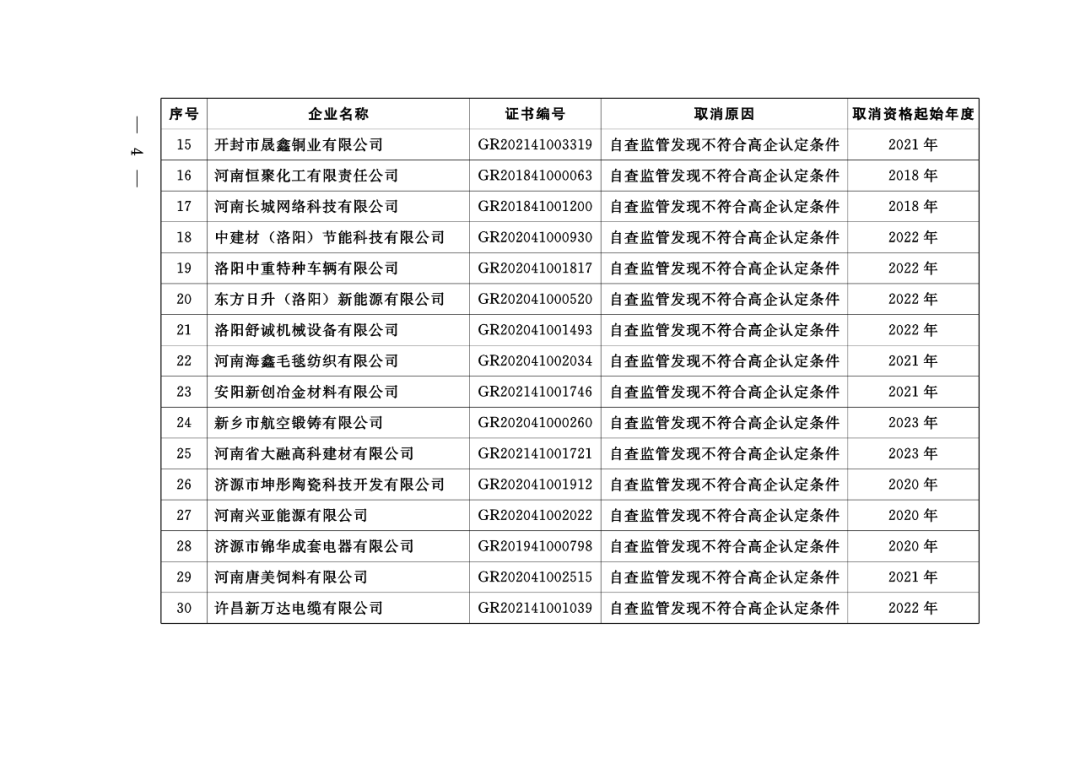 449家企業(yè)被取消高新技術(shù)企業(yè)資格，追繳48家企業(yè)已享受的稅收優(yōu)惠及財(cái)政獎(jiǎng)補(bǔ)！