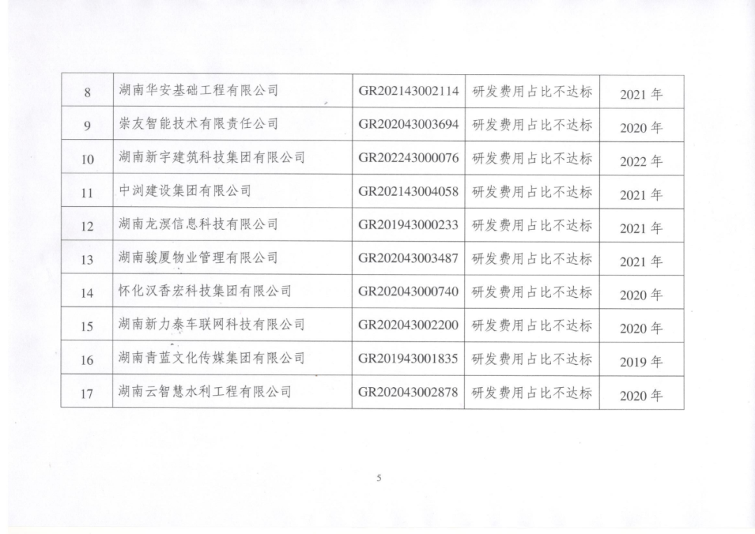 449家企業(yè)被取消高新技術(shù)企業(yè)資格，追繳48家企業(yè)已享受的稅收優(yōu)惠及財(cái)政獎(jiǎng)補(bǔ)！