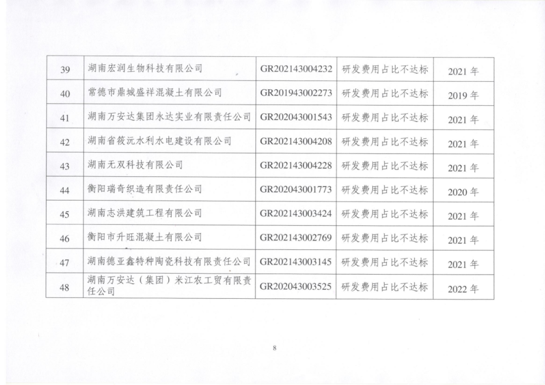 449家企業(yè)被取消高新技術(shù)企業(yè)資格，追繳48家企業(yè)已享受的稅收優(yōu)惠及財(cái)政獎(jiǎng)補(bǔ)！