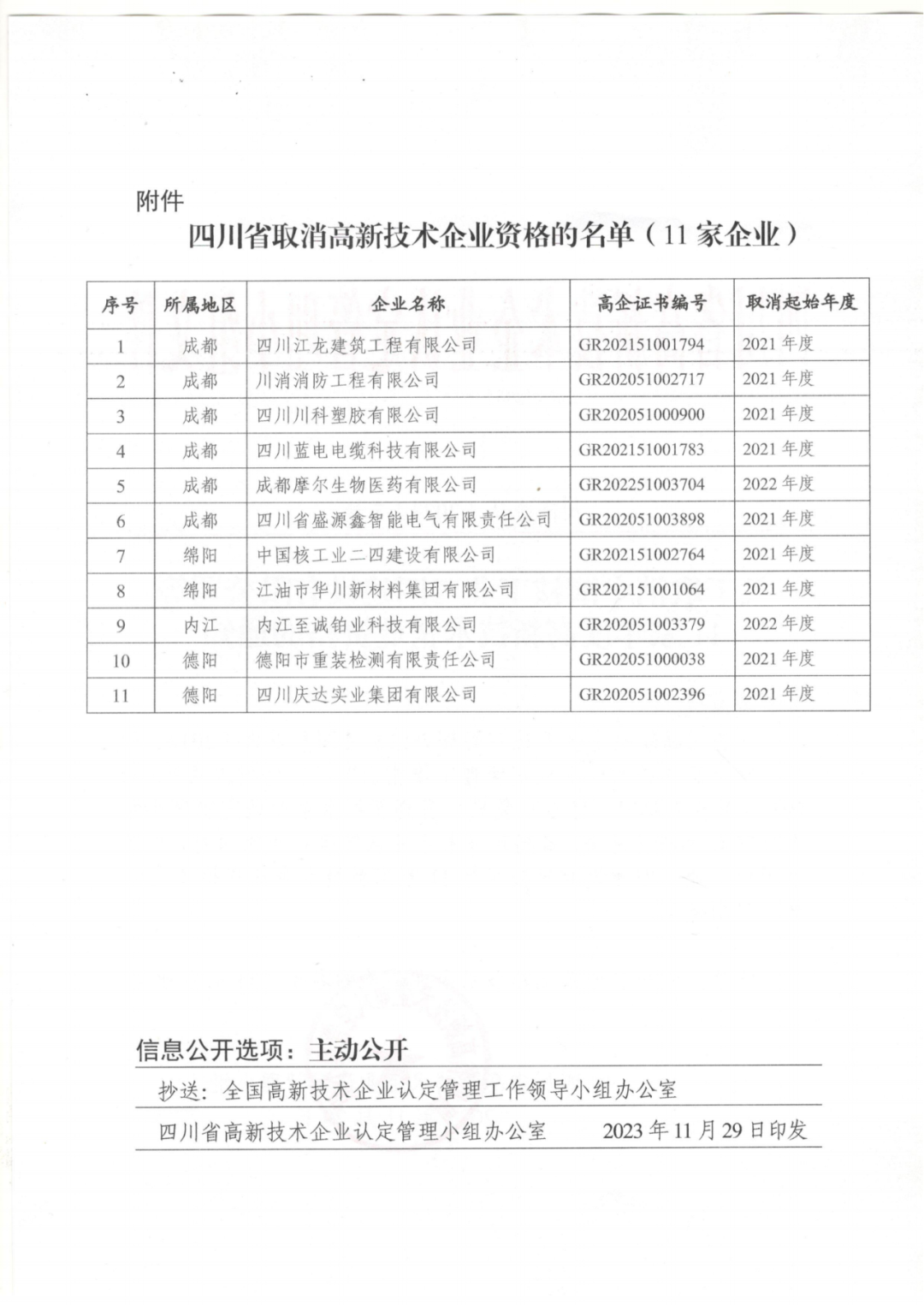 449家企業(yè)被取消高新技術(shù)企業(yè)資格，追繳48家企業(yè)已享受的稅收優(yōu)惠及財(cái)政獎(jiǎng)補(bǔ)！