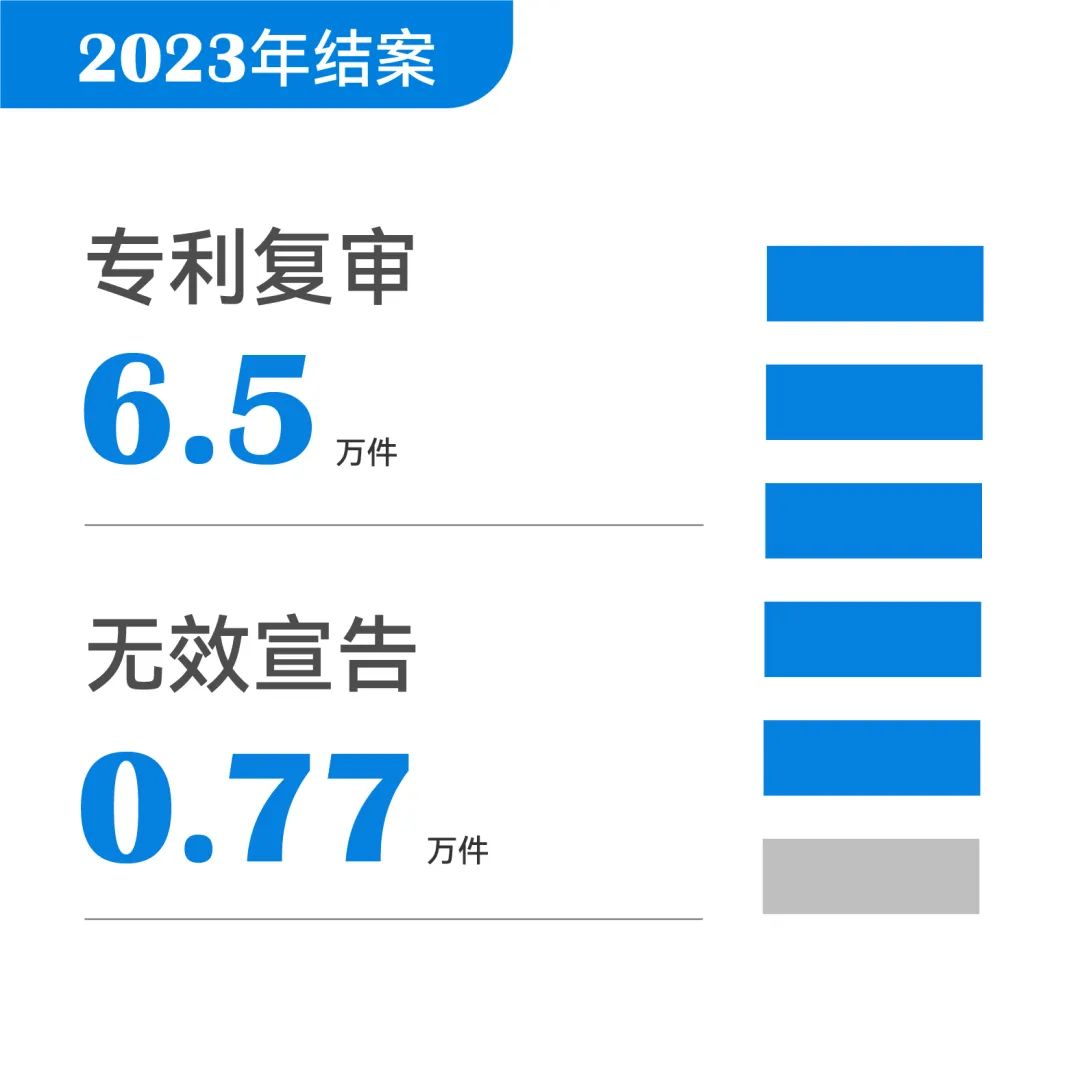 一組圖帶你了解2023年知識產(chǎn)權(quán)工作（附：國新辦新聞發(fā)布會實(shí)錄）