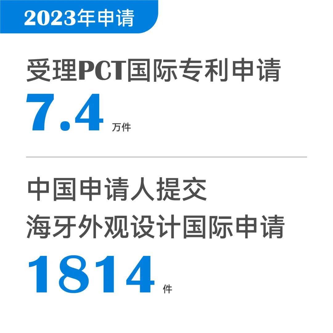 一組圖帶你了解2023年知識產(chǎn)權(quán)工作（附：國新辦新聞發(fā)布會實(shí)錄）