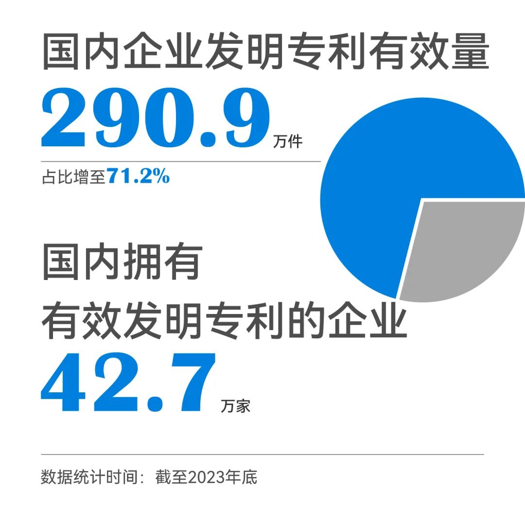 一組圖帶你了解2023年知識產(chǎn)權工作（附：國新辦新聞發(fā)布會實錄）