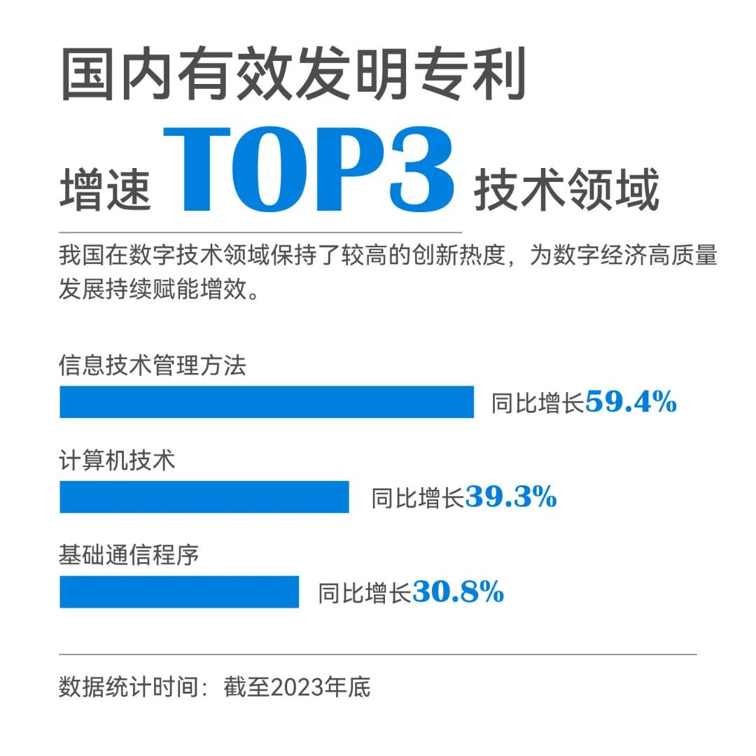 一組圖帶你了解2023年知識產(chǎn)權(quán)工作（附：國新辦新聞發(fā)布會實(shí)錄）