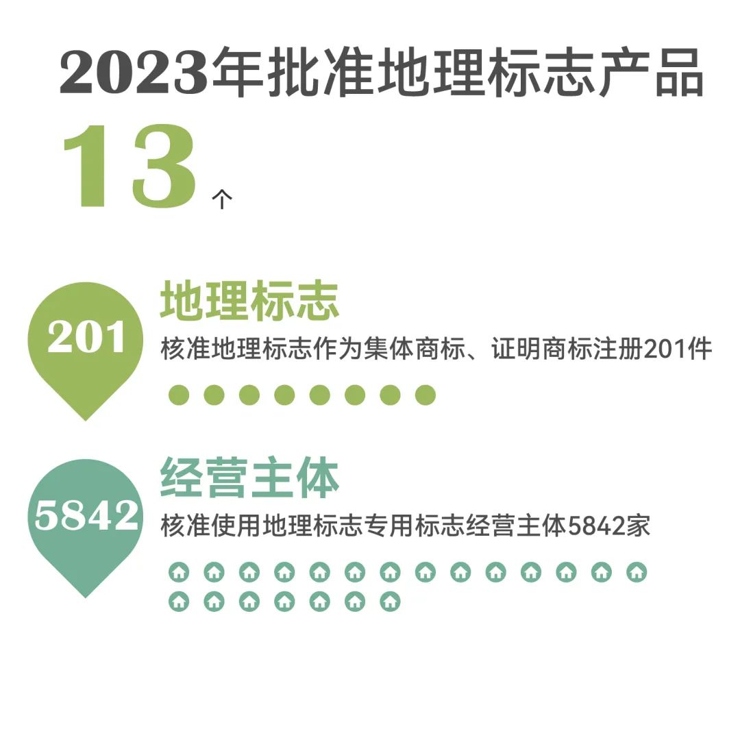 一組圖帶你了解2023年知識產(chǎn)權工作（附：國新辦新聞發(fā)布會實錄）