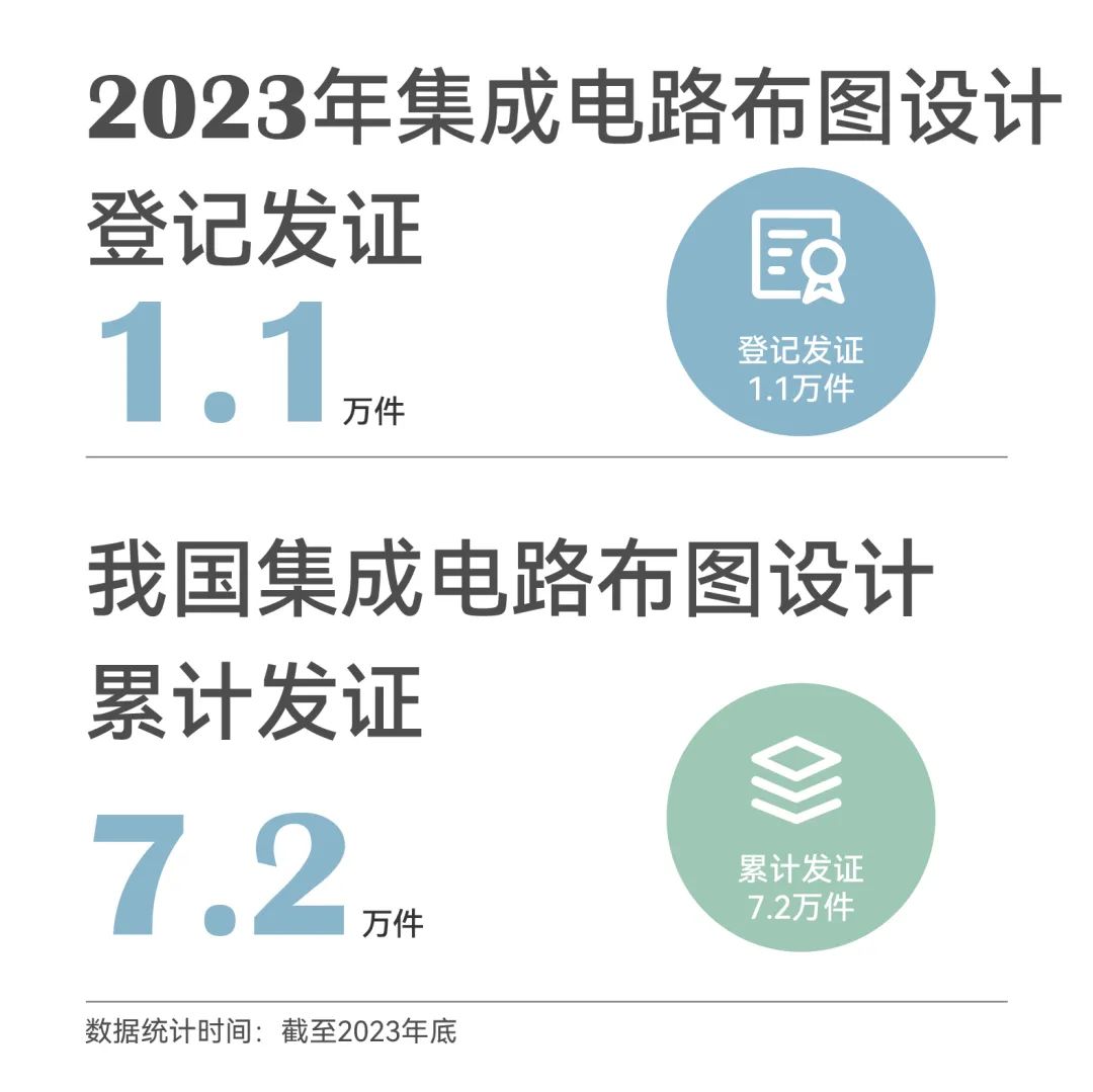 一組圖帶你了解2023年知識產(chǎn)權(quán)工作（附：國新辦新聞發(fā)布會實(shí)錄）