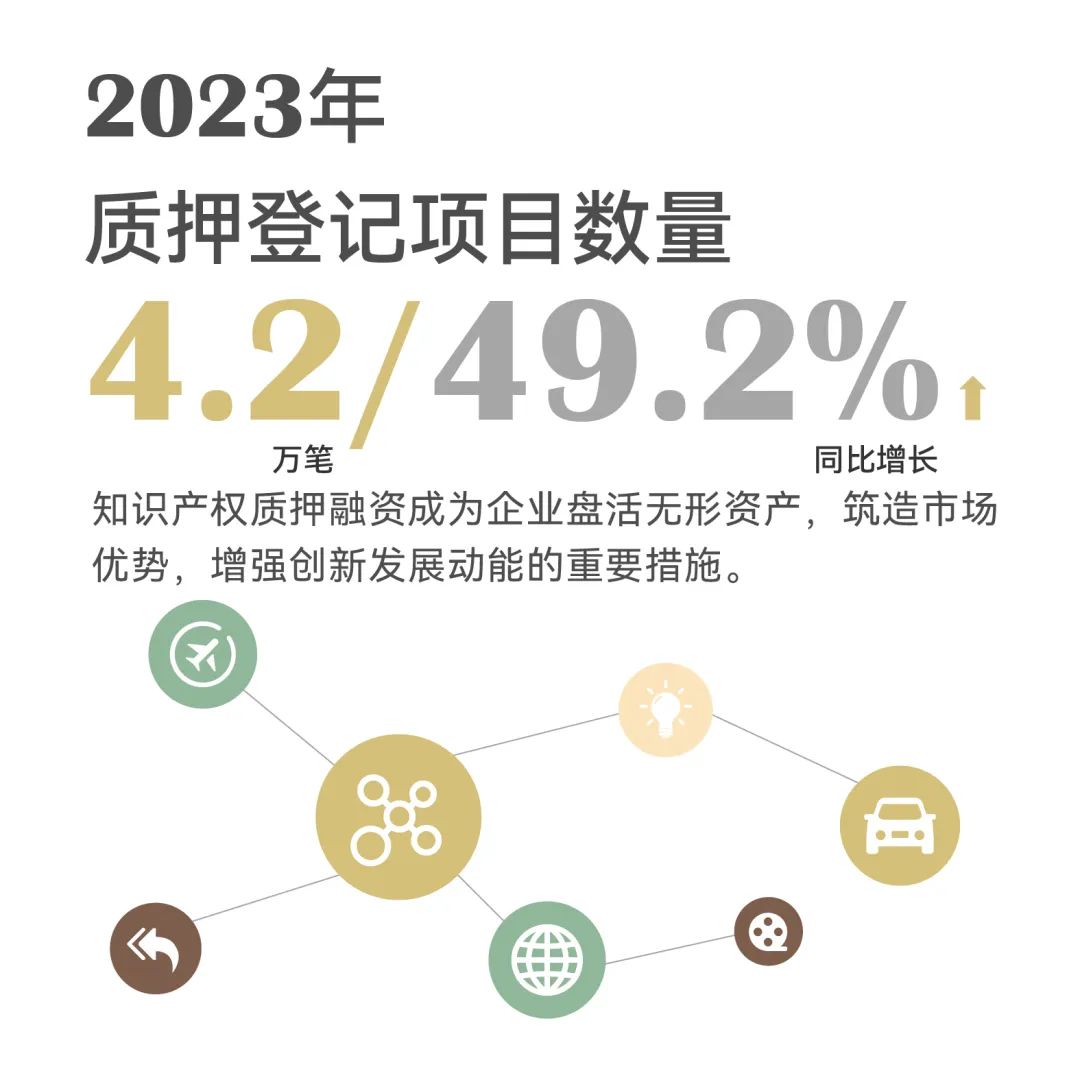 一組圖帶你了解2023年知識產(chǎn)權(quán)工作（附：國新辦新聞發(fā)布會實(shí)錄）