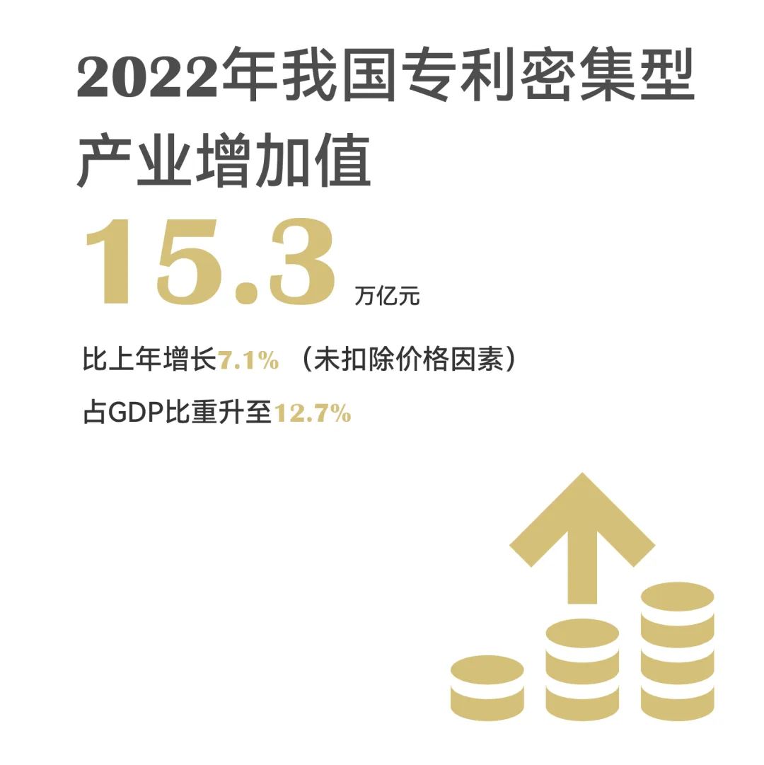 一組圖帶你了解2023年知識產(chǎn)權(quán)工作（附：國新辦新聞發(fā)布會實(shí)錄）