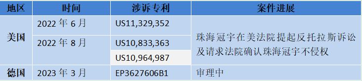 珠海冠宇 VS 寧德新能源：20多起專利訴訟背后的策略博弈與成長