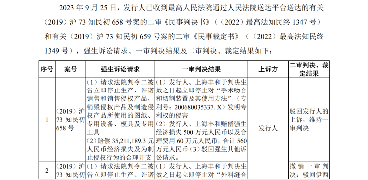 IPO路難行？國(guó)內(nèi)專利訴訟涉案過(guò)億，國(guó)外涉訴產(chǎn)品遭退換貨