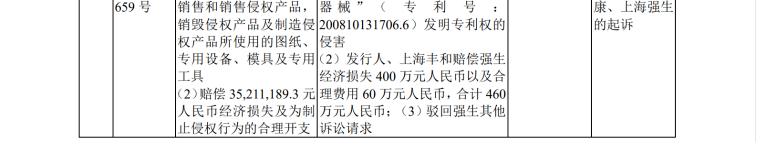 IPO路難行？國(guó)內(nèi)專利訴訟涉案過(guò)億，國(guó)外涉訴產(chǎn)品遭退換貨