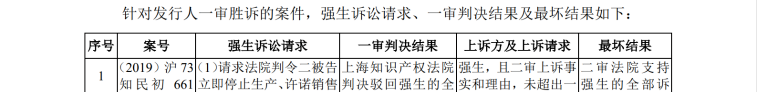 IPO路難行？國(guó)內(nèi)專利訴訟涉案過(guò)億，國(guó)外涉訴產(chǎn)品遭退換貨