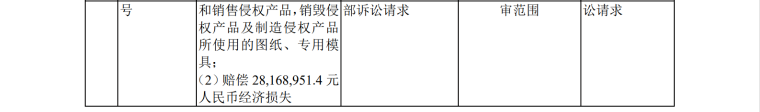 IPO路難行？國(guó)內(nèi)專利訴訟涉案過(guò)億，國(guó)外涉訴產(chǎn)品遭退換貨