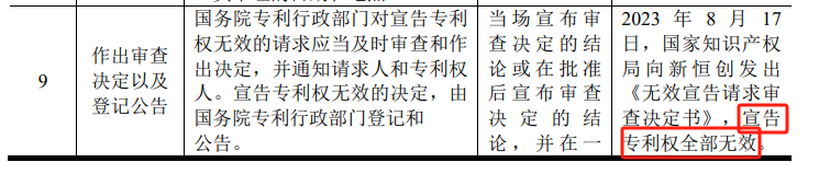 #晨報(bào)#河南省人大代表任紅軍：建議加大知識(shí)產(chǎn)權(quán)保護(hù)，加大產(chǎn)業(yè)鏈鏈主企業(yè)支持力度；聯(lián)想宣布摩托羅拉與夏普簽署專利交叉許可協(xié)議