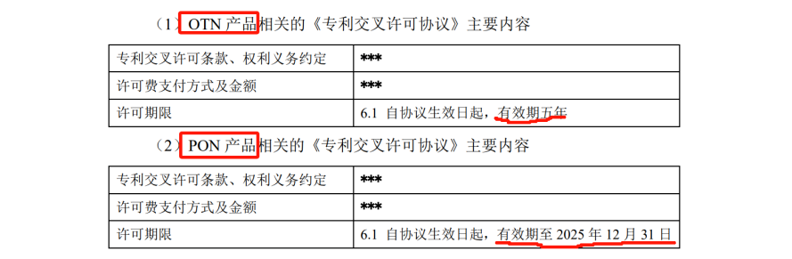 欣諾通信：達成專利交叉許可，解決專利量少難題