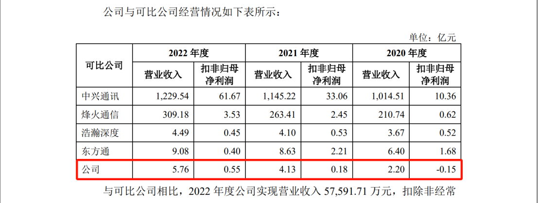 欣諾通信：達成專利交叉許可，解決專利量少難題