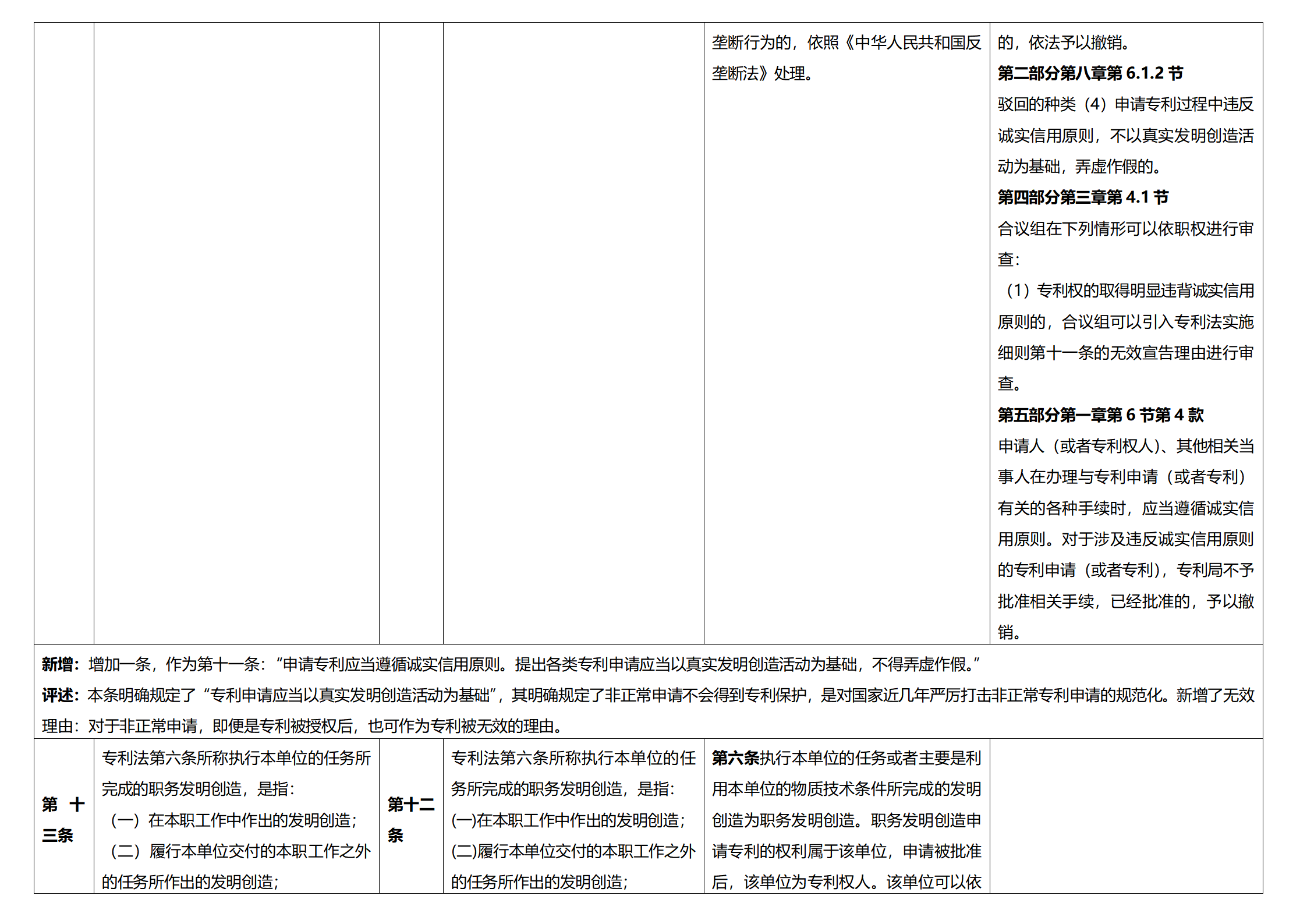 《專利法實(shí)施細(xì)則》及《專利審查指南》修改詳解（一）：新舊細(xì)則對(duì)比表