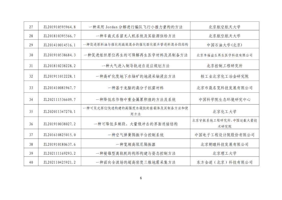 北京：第二十五屆中國(guó)專利獎(jiǎng)擬推薦項(xiàng)目公示