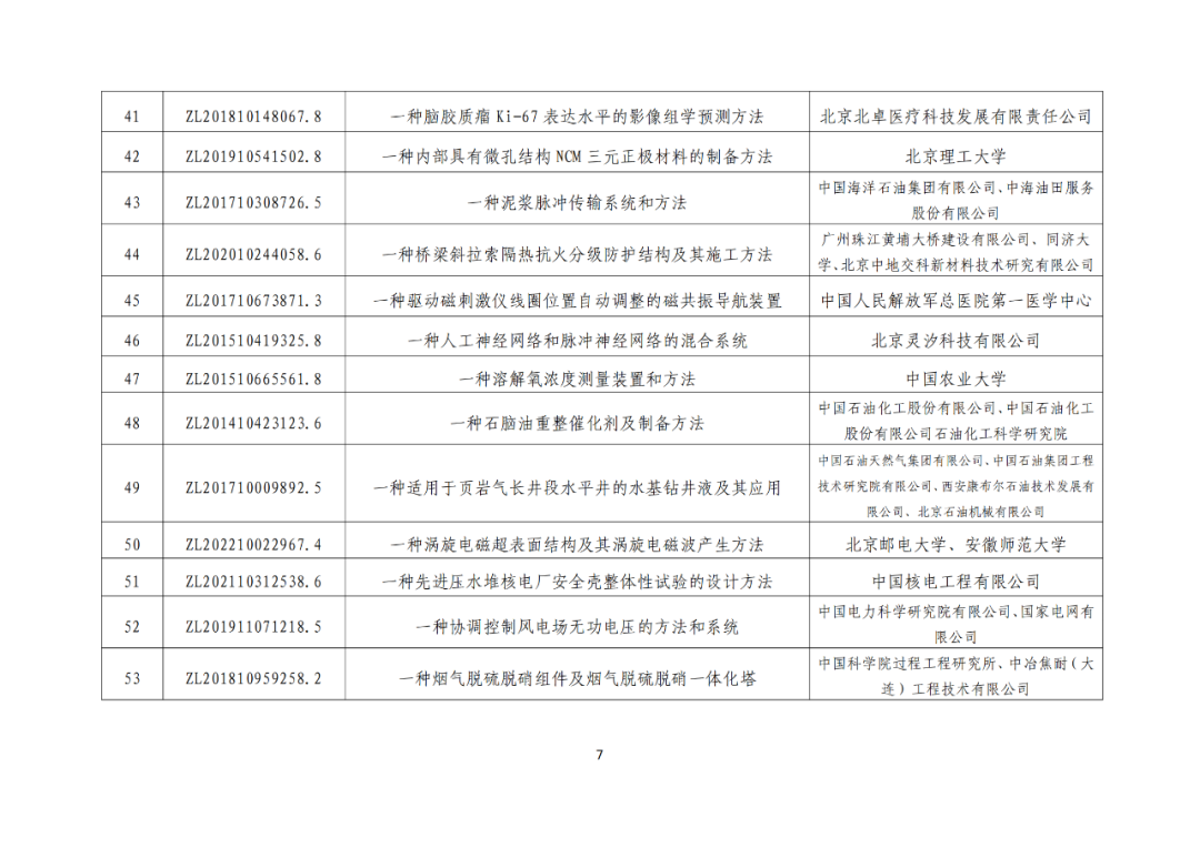 北京：第二十五屆中國(guó)專利獎(jiǎng)擬推薦項(xiàng)目公示