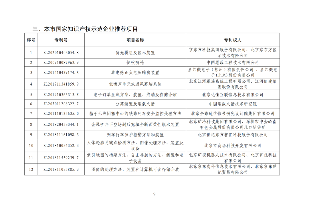 北京：第二十五屆中國(guó)專利獎(jiǎng)擬推薦項(xiàng)目公示