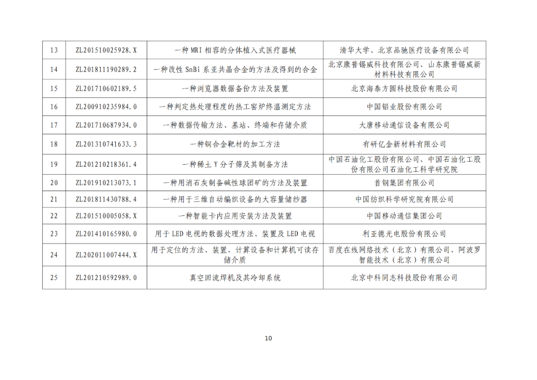 北京：第二十五屆中國(guó)專利獎(jiǎng)擬推薦項(xiàng)目公示