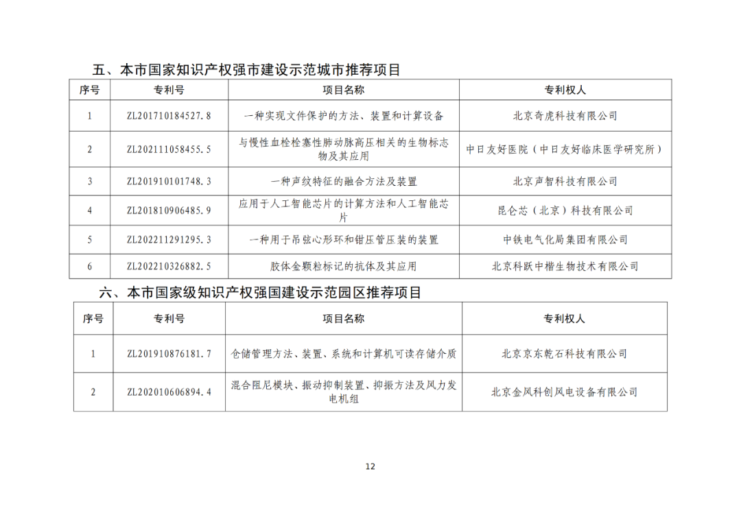 北京：第二十五屆中國(guó)專利獎(jiǎng)擬推薦項(xiàng)目公示