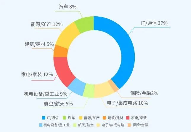 2023年度中國有效發(fā)明專利權(quán)利人排行榜