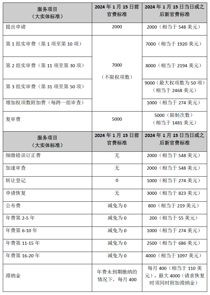 #晨報(bào)#成都市人大代表甘新偉：建議規(guī)范和完善侵犯商業(yè)秘密犯罪的辦案機(jī)制；vivo與諾基亞簽署5G專利交叉許可協(xié)議！結(jié)束全球訴訟