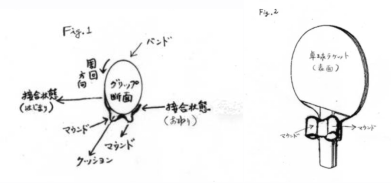 國(guó)外專利案例解讀（四）日本特許廳公報(bào)專利案例解讀，グリップ補(bǔ)助具操作方法